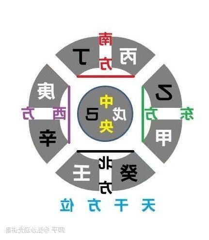 五行 甲木